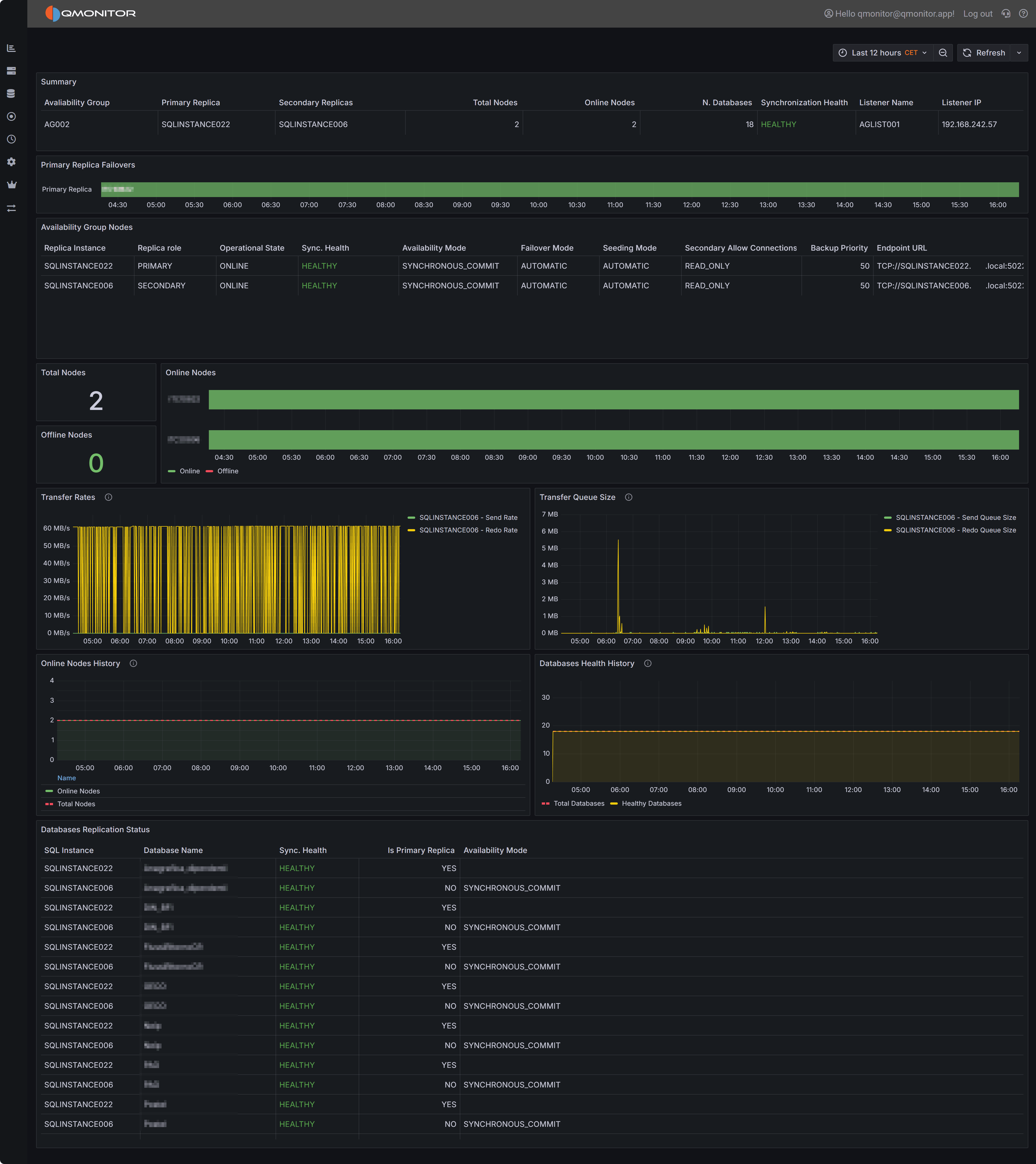 Availability Group Detail Dashboard