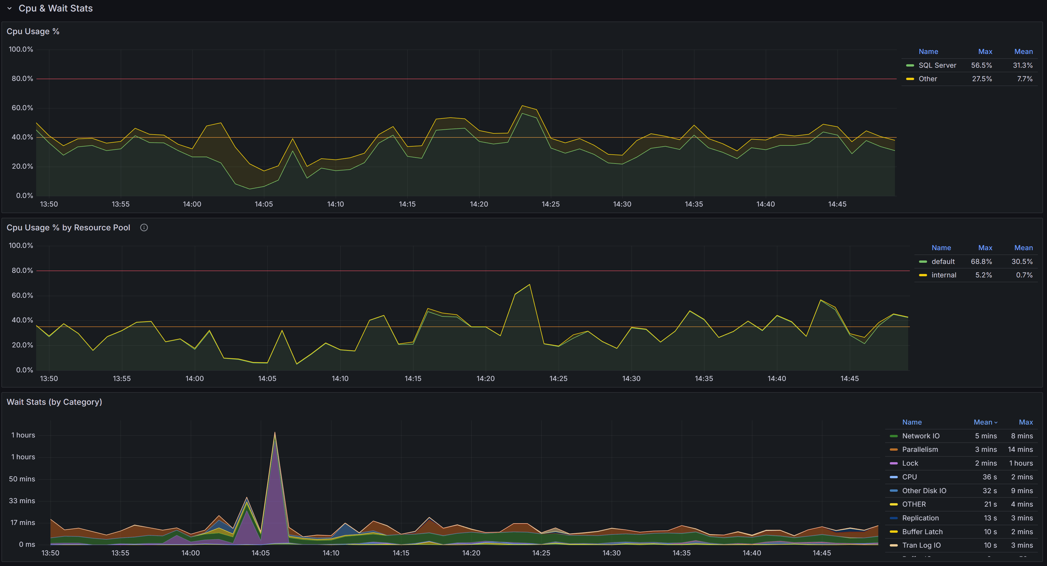 Cpu & Wait Stats Section