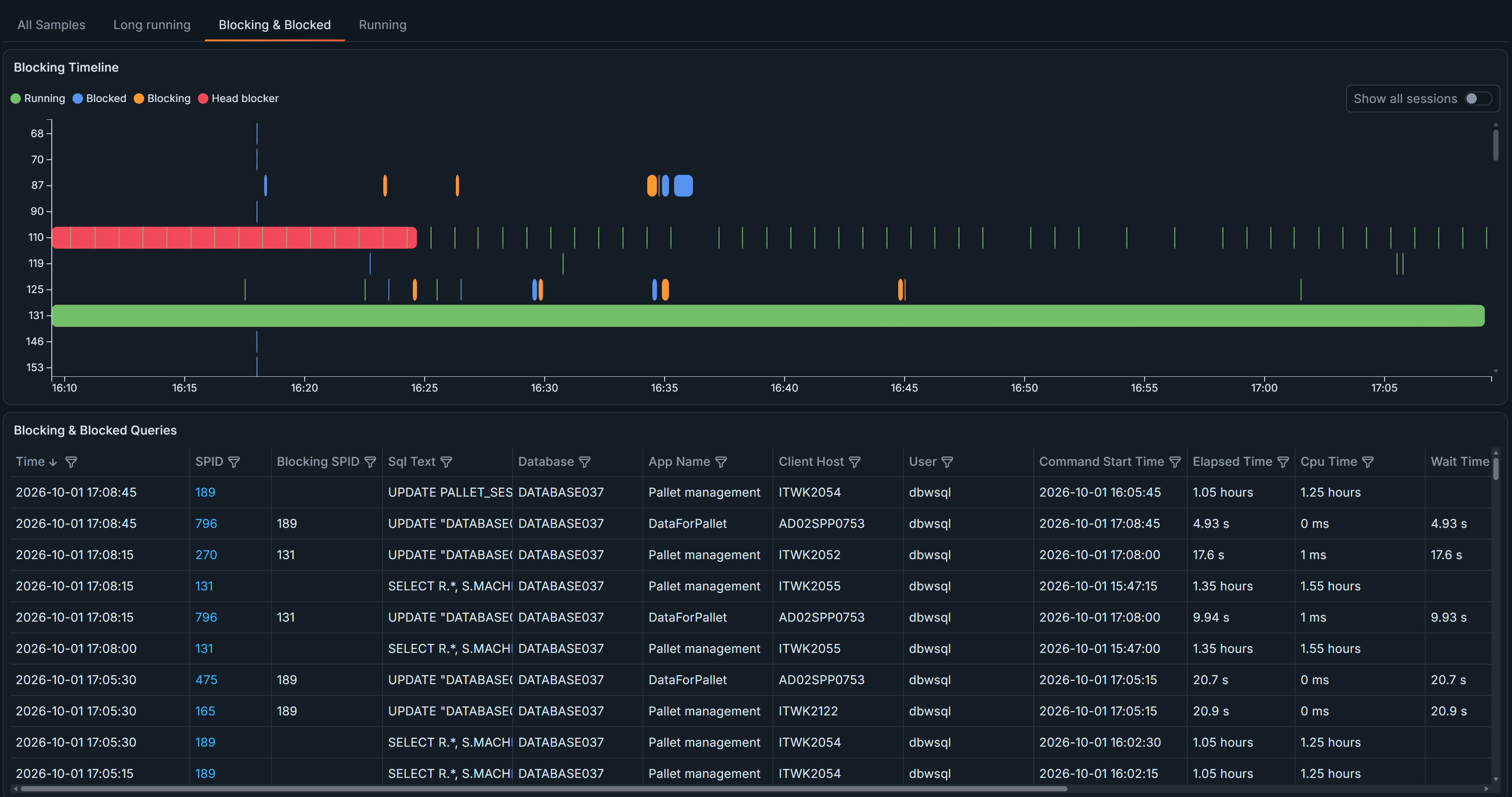 Blocking & Blocked tab showing the session timeline and query table