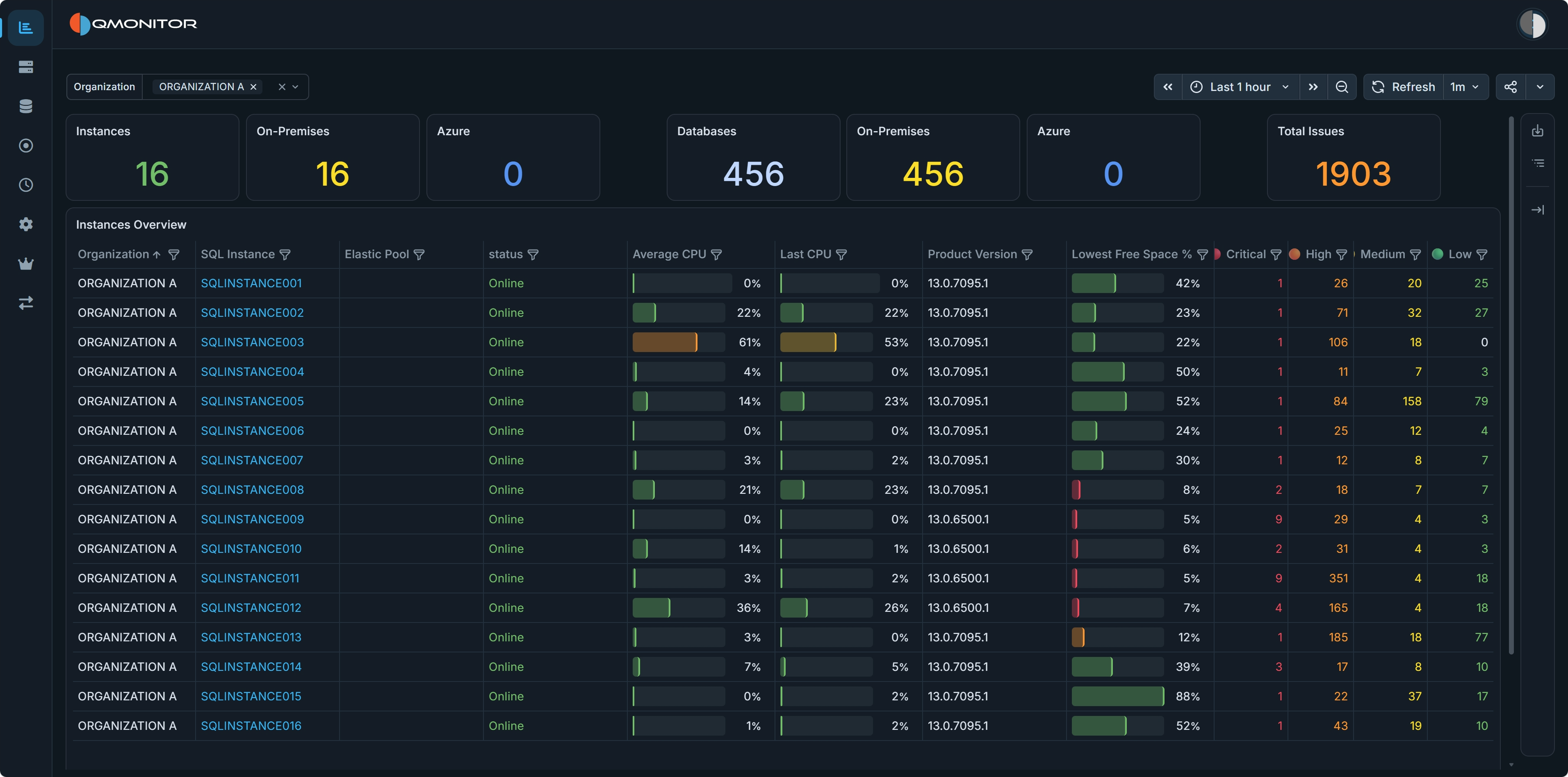 Global Overview Dashboard