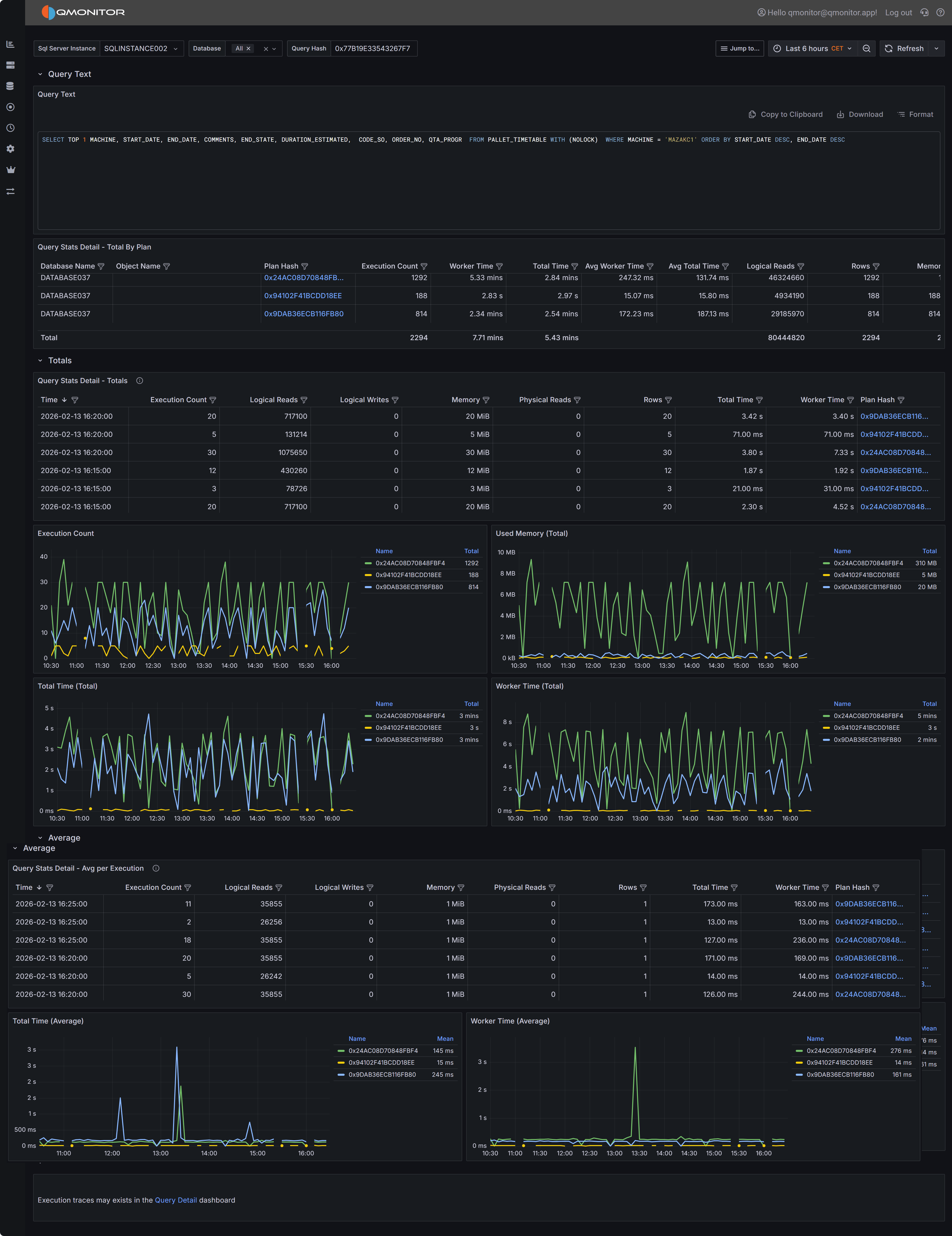 Query Stats Detail Dashboard