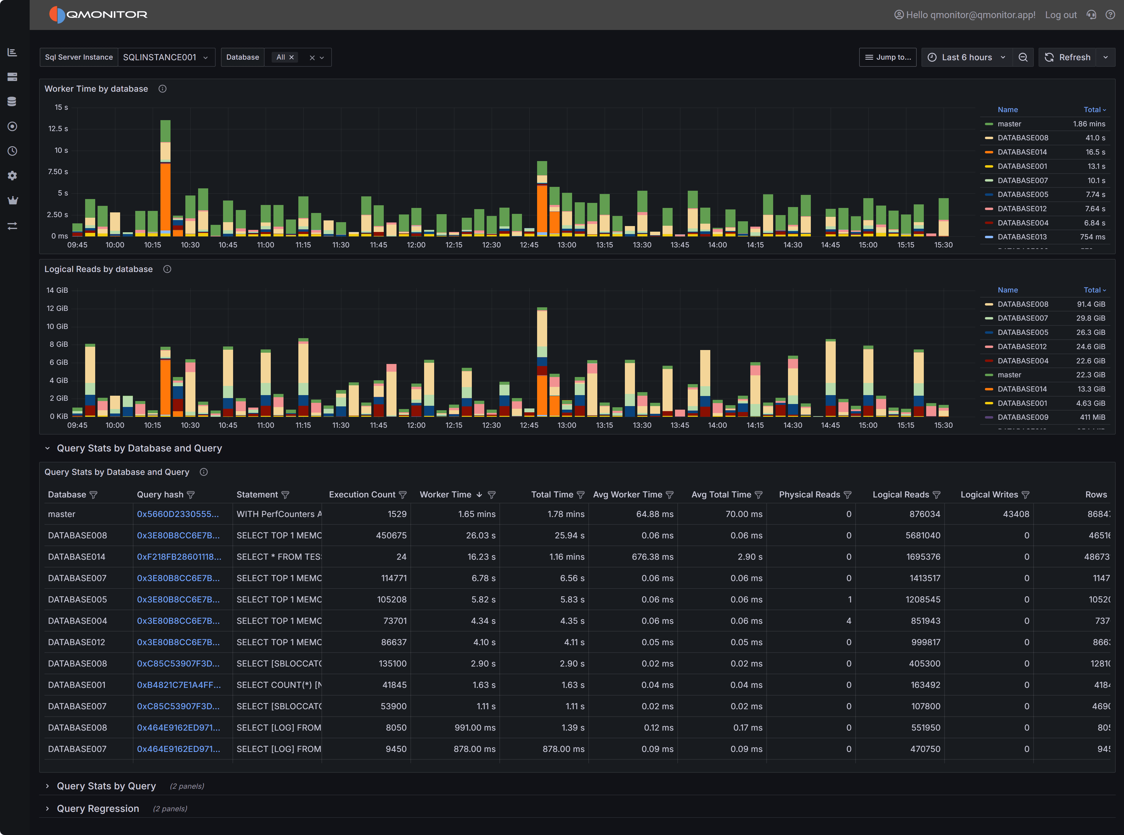 Query Stats Dashboard