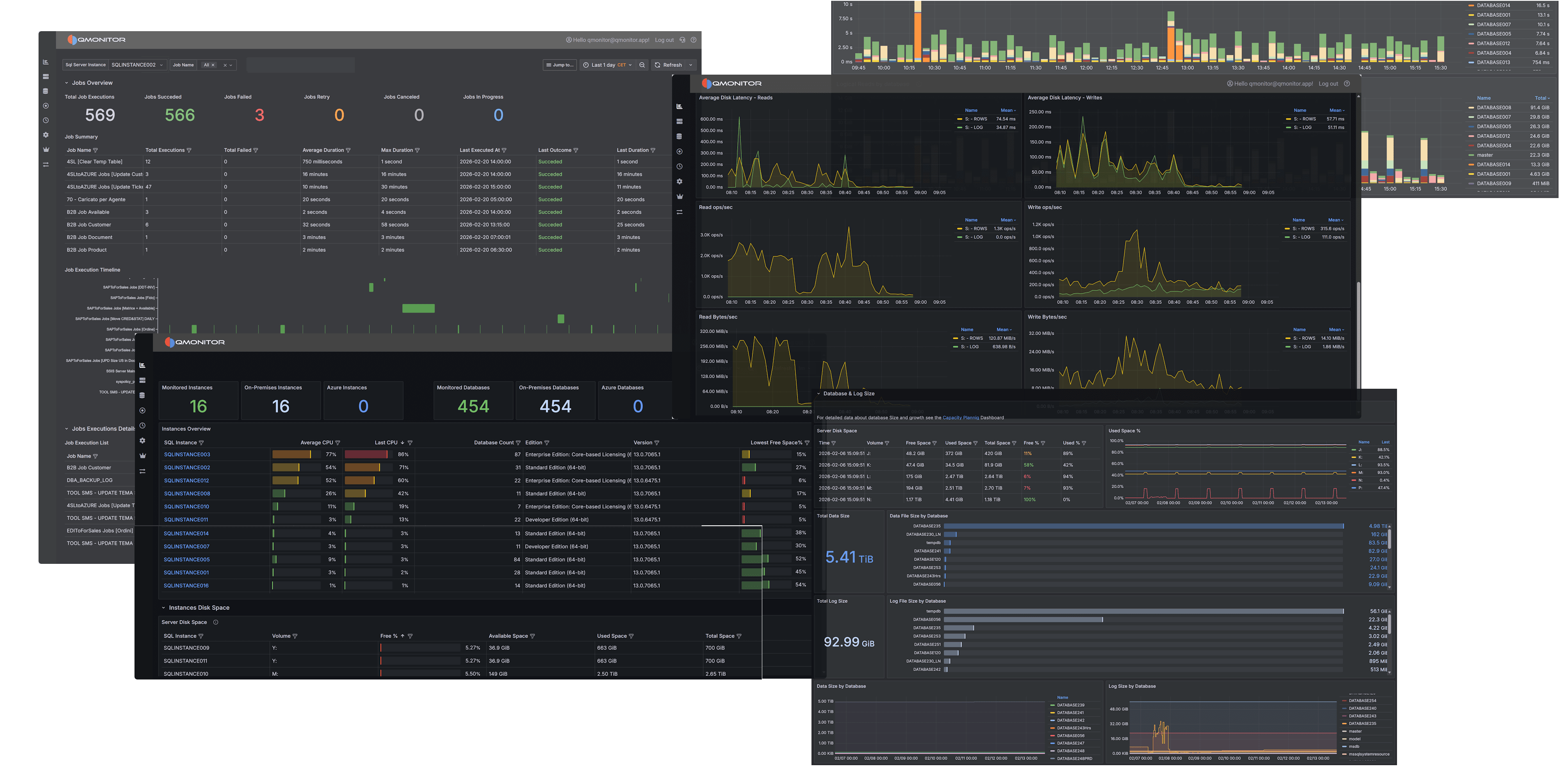 Disk Metrics Dashboard